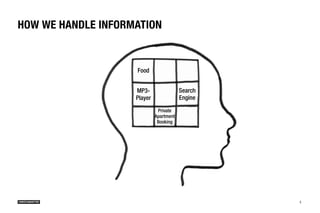 HOW WE HANDLE INFORMATION


                    Food


                    MP3-                 Search
                   ...