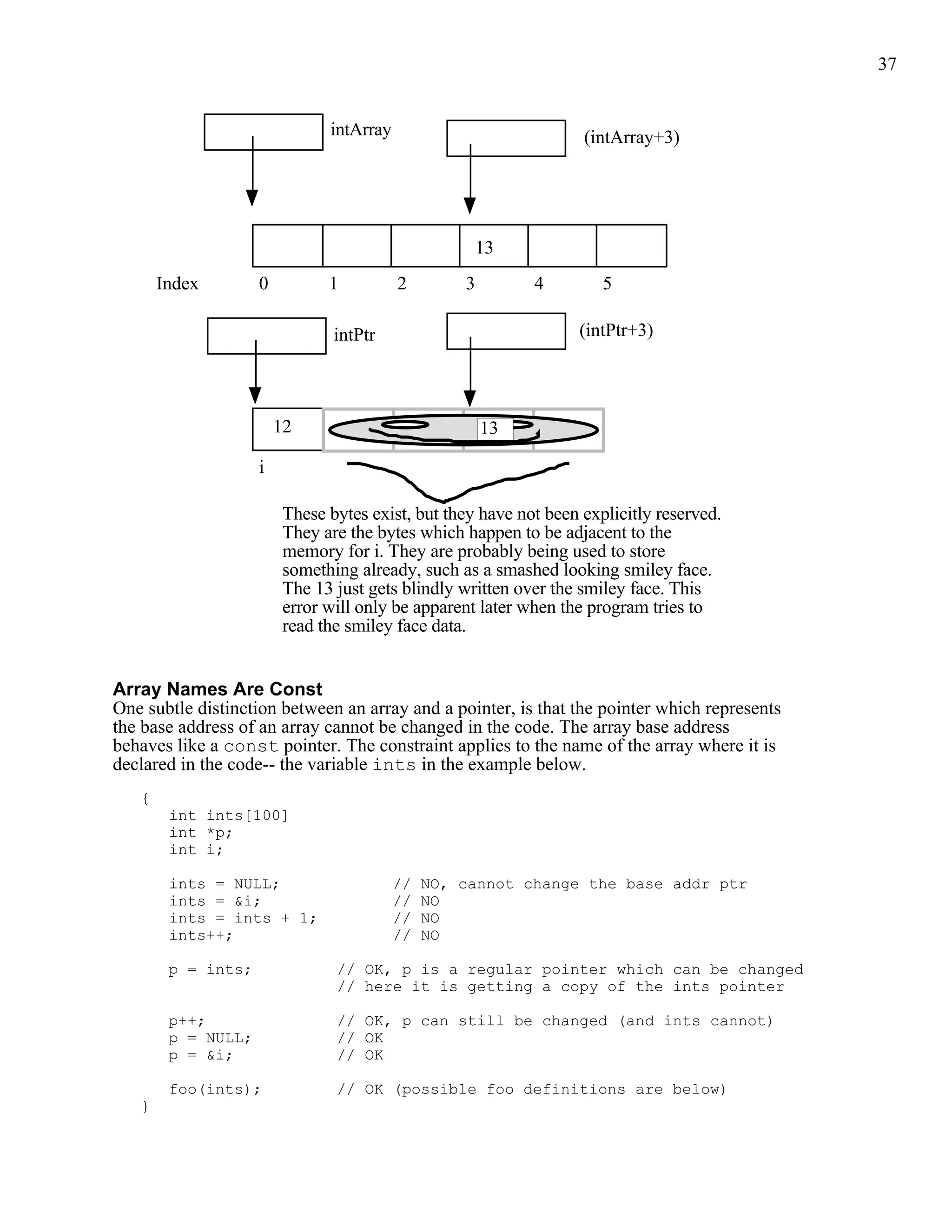 37


                               intArray                            (intArray+3)




                                                    13
       Index        0          1          2        3        4         5

                                intPtr                            (intPtr+3)




                        12                             13

                    i

                         These bytes exist, but they have not been explicitly reserved.
                         They are the bytes which happen to be adjacent to the
                         memory for i. They are probably being used to store
                         something already, such as a smashed looking smiley face.
                         The 13 just gets blindly written over the smiley face. This
                         error will only be apparent later when the program tries to
                         read the smiley face data.


Array Names Are Const
One subtle distinction between an array and a pointer, is that the pointer which represents
the base address of an array cannot be changed in the code. The array base address
behaves like a const pointer. The constraint applies to the name of the array where it is
declared in the code-- the variable ints in the example below.
   {
        int ints[100]
        int *p;
        int i;

        ints = NULL;                      //   NO, cannot change the base addr ptr
        ints = &i;                        //   NO
        ints = ints + 1;                  //   NO
        ints++;                           //   NO

        p = ints;               // OK, p is a regular pointer which can be changed
                                // here it is getting a copy of the ints pointer

        p++;                    // OK, p can still be changed (and ints cannot)
        p = NULL;               // OK
        p = &i;                 // OK

        foo(ints);              // OK (possible foo definitions are below)
   }
 