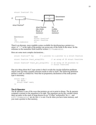 18


     struct fraction* f1;

                                                     7        denominator
f1
                                                    22        numerator

 struct fraction*
                                  struct fraction        int
                                  (the whole             (within
                                  block of               block of
                                  memory)                memory)
     Expression                Type
     f1                        struct fraction*
     *f1                       struct fraction
     (*f1).numerator           int

There's an alternate, more readable syntax available for dereferencing a pointer to a
struct. A "->" at the right of the pointer can access any of the fields in the struct. So the
reference to the numerator field could be written f1->numerator.
Here are some more complex declarations...
     struct fraction** fp;             // a pointer to a pointer to a struct fraction

     struct fraction fract_array[20];                    // an array of 20 struct fractions

     struct fraction* fract_ptr_array[20];               // an array of 20 pointers to
                                                         // struct fractions


One nice thing about the C type syntax is that it avoids the circular definition problems
which come up when a pointer structure needs to refer to itself. The following definition
defines a node in a linked list. Note that no preparatory declaration of the node pointer
type is necessary.
     struct node {
        int data;
        struct node* next;
     };


The & Operator
The & operator is one of the ways that pointers are set to point to things. The & operator
computes a pointer to the argument to its right. The argument can be any variable which
takes up space in the stack or heap (known as an "LValue" technically). So &i and
&(f1->numerator) are ok, but &6 is not. Use & when you have some memory, and
you want a pointer to that memory.
 