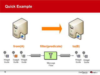 Quick Example

from(A)

16

filter(predicate)

to(B)

 