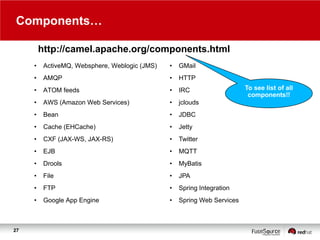 Components…
http://camel.apache.org/components.html
•

•

GMail

•

AMQP

•

HTTP

•

ATOM feeds

•

IRC

•

AWS (Amazon Web Services)

•

jclouds

•

Bean

•

JDBC

•

Cache (EHCache)

•

Jetty

•

CXF (JAX-WS, JAX-RS)

•

Twitter

•

EJB

•

MQTT

•

Drools

•

MyBatis

•

File

•

JPA

•

FTP

•

Spring Integration

•

27

ActiveMQ, Websphere, Weblogic (JMS)

Google App Engine

•

Spring Web Services

To see list of all
components!!

 