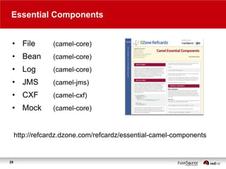 Essential Components
• File

(camel-core)

• Bean

(camel-core)

• Log

(camel-core)

• JMS

(camel-jms)

• CXF

(camel-cxf)

• Mock

(camel-core)

http://refcardz.dzone.com/refcardz/essential-camel-components

29

 