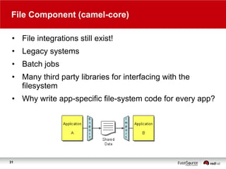 File Component (camel-core)
• File integrations still exist!
• Legacy systems
• Batch jobs
• Many third party libraries for interfacing with the
filesystem

• Why write app-specific file-system code for every app?

31

 