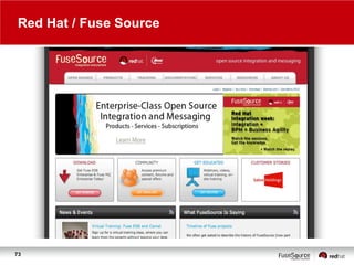 Red Hat / Fuse Source

73

 