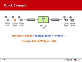 Quick Example

isWidget = xpath(“/quote/product = „widget‟”);
from(A) .filter(isWidget). to(B)

18

 
