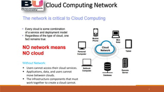 Cloud Computing Network
 Users cannot access their cloud services.
 Applications, data, and users cannot
move between clouds.
 The infrastructure components that must
work together to create a cloud cannot.
Without Network:
1
 