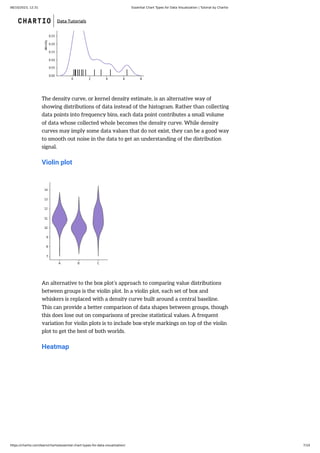 UNIT III - DATA VISUALIZATION AND DASHBOARD DESIGN | PDF