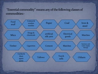 Food                Cotton &
                     woolen                 Paper                Coal       Iron &
stuff                textiles                                                steel

                     Drugs &
                                           artificial        Electrical
Mica                chemicals
                                           silk yarn           goods
                                                                             Matches


                                                                            Sanetary and
Timber              Cigarettes             Cement           Matches         water supply
                                                                              fittings



         Cycles &
          their                                         Torch
          spare
                                 Tallows
                                                         sells
                                                                          Others
          parts
 