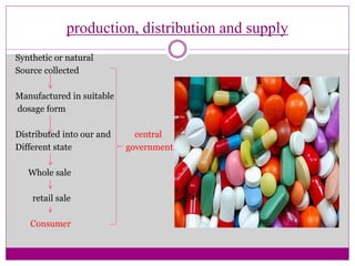 production, distribution and supply
Synthetic or natural
Source collected
Manufactured in suitable
dosage form
Distributed into our and central
Different state government
Whole sale
retail sale
Consumer
 
