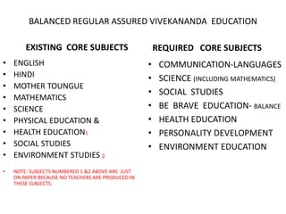 BALANCED REGULAR ASSURED VIVEKANANDA EDUCATION
EXISTING CORE SUBJECTS
• ENGLISH
• HINDI
• MOTHER TOUNGUE
• MATHEMATICS
• SCIENCE
• PHYSICAL EDUCATION &
• HEALTH EDUCATION1
• SOCIAL STUDIES
• ENVIRONMENT STUDIES 2
• NOTE: SUBJECTS NUMBERED 1 &2 ABOVE ARE JUST
ON PAPER BECAUSE NO TEACHERS ARE PRODUCED IN
THESE SUBJECTS.
REQUIRED CORE SUBJECTS
• COMMUNICATION-LANGUAGES
• SCIENCE (INCLUDING MATHEMATICS)
• SOCIAL STUDIES
• BE BRAVE EDUCATION- BALANCE
• HEALTH EDUCATION
• PERSONALITY DEVELOPMENT
• ENVIRONMENT EDUCATION
 