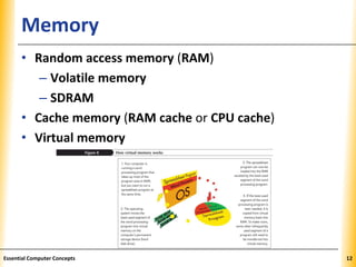 XPXPXPMemory
• Random access memory (RAM)
– Volatile memory
– SDRAM
• Cache memory (RAM cache or CPU cache)
• Virtual memory
12Essential Computer Concepts
 