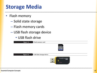 XPXPXPStorage Media
• Flash memory
– Solid state storage
– Flash memory cards
– USB flash storage device
• USB flash drive
17Essential Computer Concepts
 