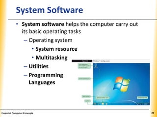XPXPXPSystem Software
• System software helps the computer carry out
its basic operating tasks
– Operating system
• System resource
• Multitasking
– Utilities
– Programming
Languages
27Essential Computer Concepts
 