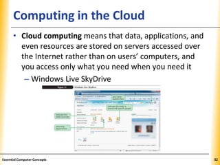 XPXPXPComputing in the Cloud
• Cloud computing means that data, applications, and
even resources are stored on servers accessed over
the Internet rather than on users’ computers, and
you access only what you need when you need it
– Windows Live SkyDrive
Essential Computer Concepts 32
 