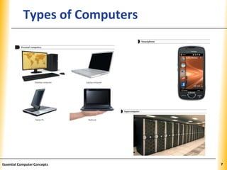 XPXPXPTypes of Computers
7Essential Computer Concepts
 