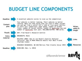 BUDGET LINE COMPONENTS
Headline
Content
plan

Writer,
editor &
length

Visuals
Extra
material

Links
Resources

Deadline

@RavenArienne

 