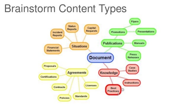 Essential Content Types