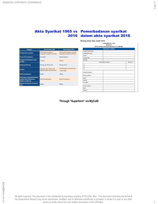 All rights reserved. This document is the confidential & proprietary property of FELCRA Bhd. This document (including the format &
the presentation thereof) may not be reproduced, modified, sold or otherwise transferred or provided, in whole or in part, to any other
person or entity without the prior written permission of FELCRA Bhd..
Akta Syarikat 1965 vs
2016
Pemerbadanan syarikat
dalam akta syarikat 2016
3
Borang teras atau super form
Through “Superform” via MyCoID
ESSENTIAL CORPORATE GOVERNANCE
5-Apr-17
3
ghazali@felcra.com.my
 