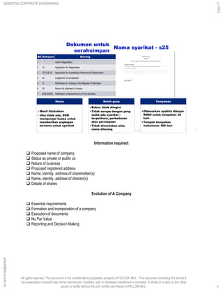 All rights reserved. This document is the confidential & proprietary property of FELCRA Bhd. This document (including the format &
the presentation thereof) may not be reproduced, modified, sold or otherwise transferred or provided, in whole or in part, to any other
person or entity without the prior written permission of FELCRA Bhd..
Dokumen untuk
serahsimpan
Nama syarikat - s25
Bil Seksyen Borang
1 Users’ Registration
2 14 Application for Registration
3 27(1) & (4) Application for Availability of Names and Reservation
4 32 Lodgement of constitution
5 51 Notification of change in the Register of Members
6 78 Return for allotment of shares
7 58 & 236(2) Notification of Appointment of First secretary
4
Nama
• Mesti diluluskan
• Jika tidak ada, SSM
mempunyai kuasa untuk
memberikan ungkapan
tertentu untuk syarikat
Boleh guna
•Bukan tidak diingini
•Tidak serupa dengan yang
sedia ada syarikat /
terpelihara, perbadanan
atau perniagaan
•Tidak diwartakan atau
nama dilarang
Tempahan
•Dibenarkan apabila dibayar
RM50 untuk tempahan 30
hari.
•Tempoh tempahan
maksimum 180 hari
ESSENTIAL CORPORATE GOVERNANCE
5-Apr-17
4
ghazali@felcra.com.my
Information required:
 Proposed name of company
 Status as private or public co
 Nature of business
 Proposed registered address
 Name, identity, address of shareholder(s)
 Name, identity, address of director(s)
 Details of shares
Evolution of A Company
 Essential requirements
 Formation and incorporation of a company
 Execution of documents
 No Par Value
 Reporting and Decision Making
 
