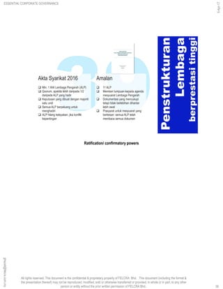 All rights reserved. This document is the confidential & proprietary property of FELCRA Bhd. This document (including the format &
the presentation thereof) may not be reproduced, modified, sold or otherwise transferred or provided, in whole or in part, to any other
person or entity without the prior written permission of FELCRA Bhd..
Penstrukturan
Lembaga
berprestasitinggi
Amalan
 11 ALP
 Memberi tumpuan kepada agenda
mesyuarat Lembaga Pengarah
 Dokumentasi yang mencukupi
tetapi tidak berlebihan dihantar
lebih awal
 Prasyarat untuk mesyuarat yang
berkesan: semua ALP telah
membaca semua dokumen
Akta Syarikat 2016
 Min. 1 Ahli Lembaga Pengarah (ALP)
 Quorum, apabila lebih daripada 1/2
daripada ALP yang hadir
 Keputusan yang dibuat dengan majoriti
satu undi
 Semua ALP berpeluang untuk
menghadiri
 ALP hilang kelayakan, jika konflik
kepentingan
Ratification/ confirmatory powers
39
ghazali@felcra.com.my
5-Apr-17
ESSENTIAL CORPORATE GOVERNANCE
 