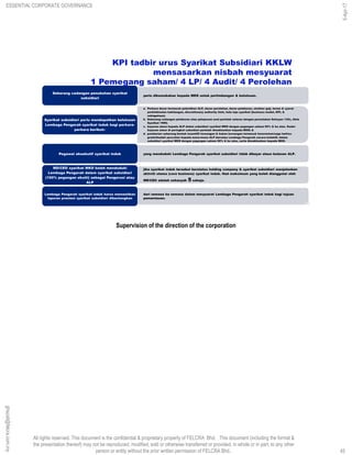 All rights reserved. This document is the confidential & proprietary property of FELCRA Bhd. This document (including the format &
the presentation thereof) may not be reproduced, modified, sold or otherwise transferred or provided, in whole or in part, to any other
person or entity without the prior written permission of FELCRA Bhd..
perlu dikemukakan kepada MKD untuk pertimbangan & kelulusan.
Sebarang cadangan penubuhan syarikat
subsidiari
a. Perkara dasar termasuk pelantikan ALP, dasar perolehan, dasar pelaburan, struktur gaji, terma & syarat
perkhidmatan kakitangan, discretionary authority limit, hala tuju syarikat (business model, KPI, &
sebagainya);
b. Sebarang cadangan pelaburan atau pelupusan aset perlulah selaras dengan peruntukan Seksyen 132c, Akta
Syarikat 1965;
c. bayaran elaun kepada ALP dalam subsidiari syarikat MKD dengan pegangan saham 50% & ke atas. Kadar
bayaran elaun di peringkat subsidiari perlulah dimaklumkan kepada MKD; &
d. pemberian sebarang bentuk insentif2 kewangan & bukan kewangan termasuk honorarium/sagu hati/ex-
gratia/faedah percutian kepada mana-mana ALP dan/atau Lembaga Pengarah secara kolektif, dalam
subsidiari syarikat MKD dengan pegangan saham 50% & ke atas, serta dimaklumkan kepada MKD.
Syarikat subsidiari perlu mendapatkan kelulusan
Lembaga Pengarah syarikat induk bagi perkara-
perkara berikut:-
yang menduduki Lembaga Pengarah syarikat subsidiari tidak dibayar elaun bulanan ALP.Pegawai eksekutif syarikat induk
jika syarikat induk tersebut berstatus holding company & syarikat subsidiari menjalankan
aktiviti utama (core business) syarikat induk. Had maksimum yang boleh dianggotai oleh
MD/CEO adalah sebanyak 5 sahaja.
MD/CEO syarikat MKD boleh menduduki
Lembaga Pengarah dalam syarikat subsidiari
(100% pegangan ekuiti) sebagai Pengerusi atau
ALP
dari semasa ke semasa dalam mesyuarat Lembaga Pengarah syarikat induk bagi tujuan
pemantauan.
Lembaga Pengarah syarikat induk harus memastikan
laporan prestasi syarikat subsidiari dibentangkan
KPI tadbir urus Syarikat Subsidiari KKLW
mensasarkan nisbah mesyuarat
1 Pemegang saham/ 4 LP/ 4 Audit/ 4 Perolehan
45
Supervision of the direction of the corporation
45
ghazali@felcra.com.my
5-Apr-17
ESSENTIAL CORPORATE GOVERNANCE
 