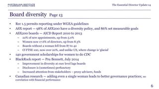The Essential Director Update:14 
Board diversity Page 13 
• Rec 1.5 permits reporting under WGEA guidelines 
• ASX report — 98% of ASX200 have a diversity policy, and 86% set measurable goals 
• ASX200 boards — AICD Report 2010 to 2013 
– 22% of new appointments, up from 5.0% 
– Women now 17.6% of directors, up from 8.3% 
– Boards without a woman fell from 87 to 42 
– Cf FTSE 100, now over 20%, and unlike US, where change is ‘glacial’ 
• 140 government scholarships for women to do CDC 
• BlackRock report — Pru Bennett, July 2014 
– Improvement in diversity at exec level lags boards 
– Disclosure is (sometimes) perfunctory 
– Increased attention from stakeholders – proxy advisers, funds 
• Canadian research — adding even a single woman leads to better governance practices; no 
correlation with financial performance 
6 
 