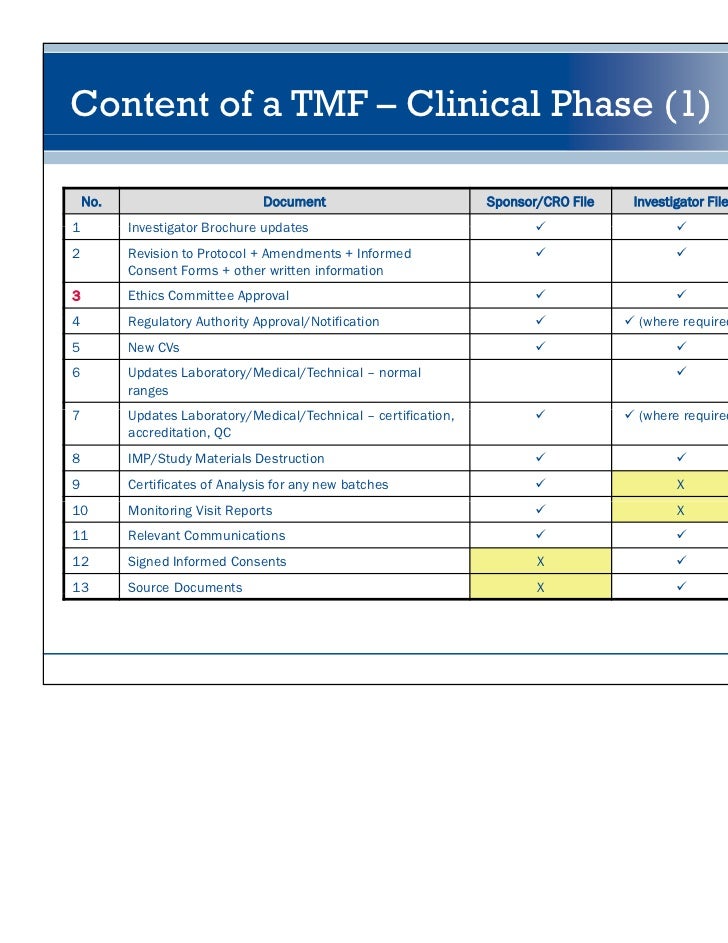 Trial Master File Checklist Template Trial Master File Checklist Template