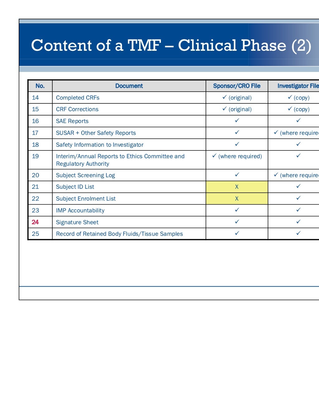 Essential documents and_managing_trial_files