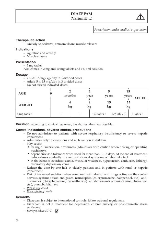Essential Drug For B Sc Nursing 1st Year Students Of Bpkihs