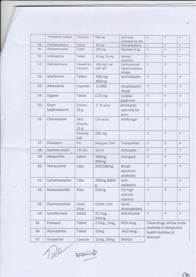 essential-drug-list-local-level-hp-phc-hospital