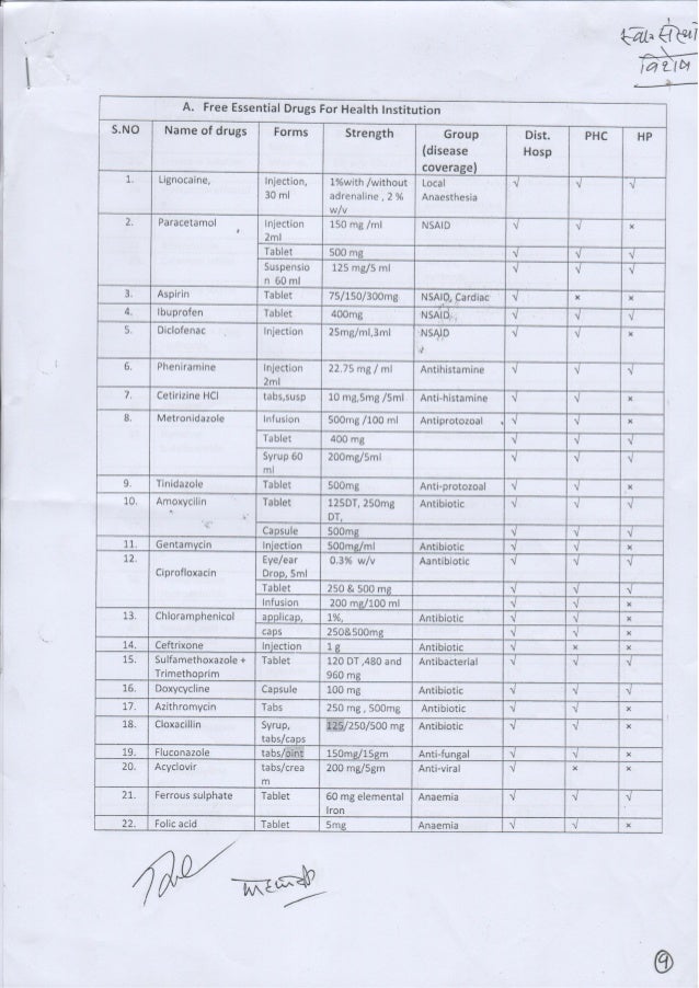 essential-drug-list-local-level-hp-phc-hospital