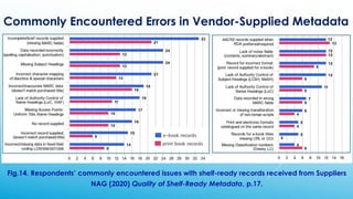 Commonly Encountered Errors in Vendor-Supplied Metadata
Fig.14. Respondents’ commonly encountered issues with shelf-ready records received from Suppliers
NAG (2020) Quality of Shelf-Ready Metadata, p.17.
 