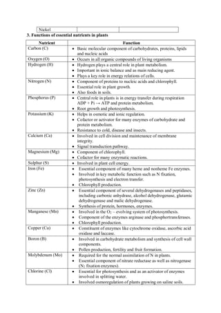 ESSENTIAL ELEMENTS/NUTRIENTS - FUNCTIONS AND DEFICIENCIES | PDF