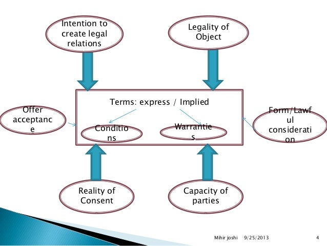 personal loans students