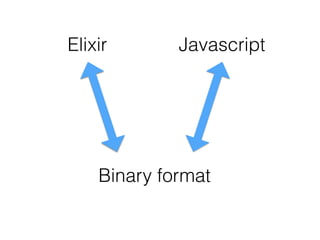 Elixir Javascript
Binary format
 