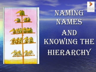 NAMING NAMES AND KNOWING THE HIERARCHY 