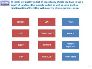 17
To tackle low quality an lack of consistency of data you have to use a
bunch of functions that operate on text as well ...