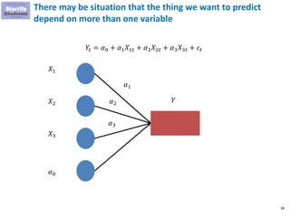 34
There may be situation that the thing we want to predict
depend on more than one variable
𝑌𝑡 = 𝛼0 + 𝛼1 𝑋1𝑡 + 𝛼2 𝑋2𝑡 + 𝛼...