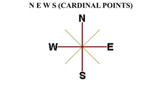 N E W S (CARDINAL POINTS)