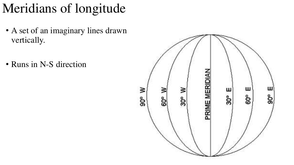 Essential Features Of Maps