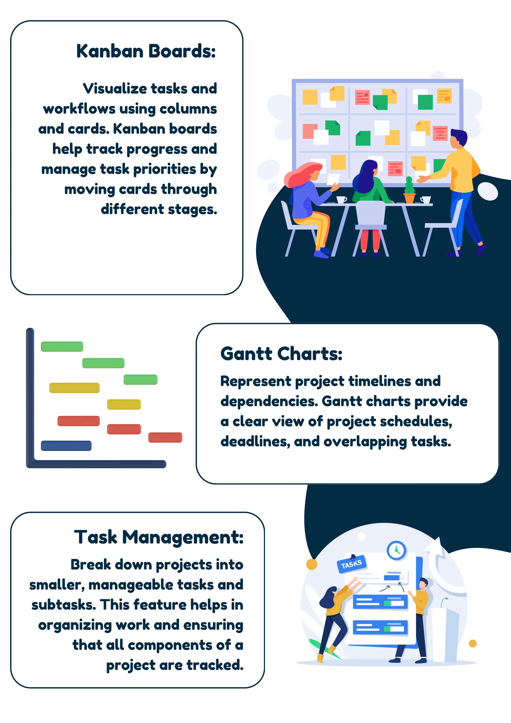 Kanban Boards:
Visualize tasks and
workflows using columns
and cards. Kanban boards
help track progress and
manage task priorities by
moving cards through
different stages.
Gantt Charts:
Represent project timelines and
dependencies. Gantt charts provide
a clear view of project schedules,
deadlines, and overlapping tasks.
Task Management:
Break down projects into
smaller, manageable tasks and
subtasks. This feature helps in
organizing work and ensuring
that all components of a
project are tracked.
 