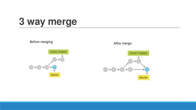 Image result for git merge 3-way