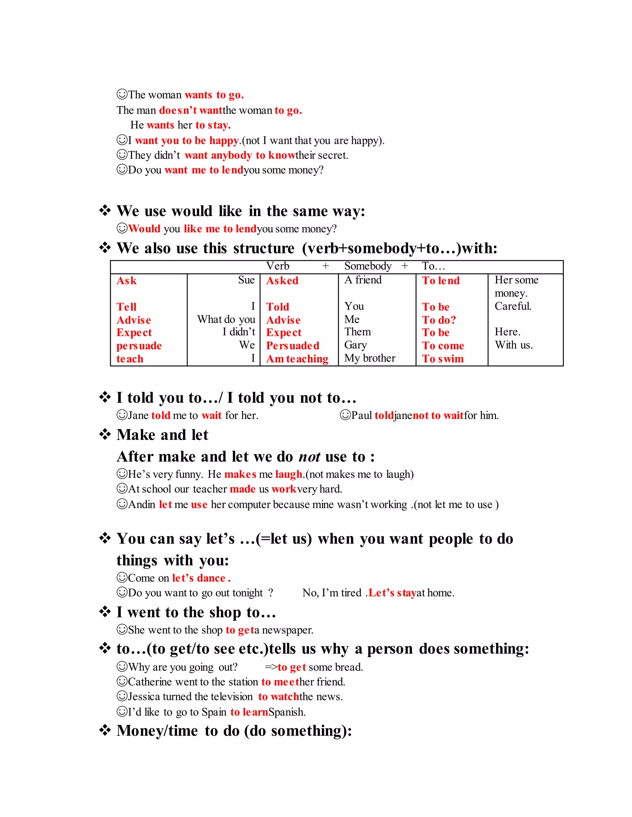 ☺The woman wants to go.
The man doesn’t wantthe woman to go.
He wants her to stay.
☺I want you to be happy.(not I want that you are happy).
☺They didn’t want anybody to knowtheir secret.
☺Do you want me to lendyou some money?
 We use would like in the same way:
☺Would you like me to lendyou some money?
 We also use this structure (verb+somebody+to…)with:
Verb + Somebody + To…
Ask Sue Asked A friend To lend Her some
money.
Tell I Told You To be Careful.
Advise What do you Advise Me To do?
Expect I didn’t Expect Them To be Here.
persuade We Persuaded Gary To come With us.
teach I Am teaching My brother To swim
 I told you to…/ I told you not to…
☺Jane told me to wait for her. ☺Paul toldjanenot to waitfor him.
 Make and let
After make and let we do not use to :
☺He’s very funny. He makes me laugh.(not makes me to laugh)
☺At school our teacher made us workvery hard.
☺Andin let me use her computer because mine wasn’t working .(not let me to use )
 You can say let’s …(=let us) when you want people to do
things with you:
☺Come on let’s dance .
☺Do you want to go out tonight ? No, I’m tired .Let’s stayat home.
 I went to the shop to…
☺She went to the shop to geta newspaper.
 to…(to get/to see etc.)tells us why a person does something:
☺Why are you going out? =>to get some bread.
☺Catherine went to the station to meether friend.
☺Jessica turned the television to watchthe news.
☺I’d like to go to Spain to learnSpanish.
 Money/time to do (do something):
 