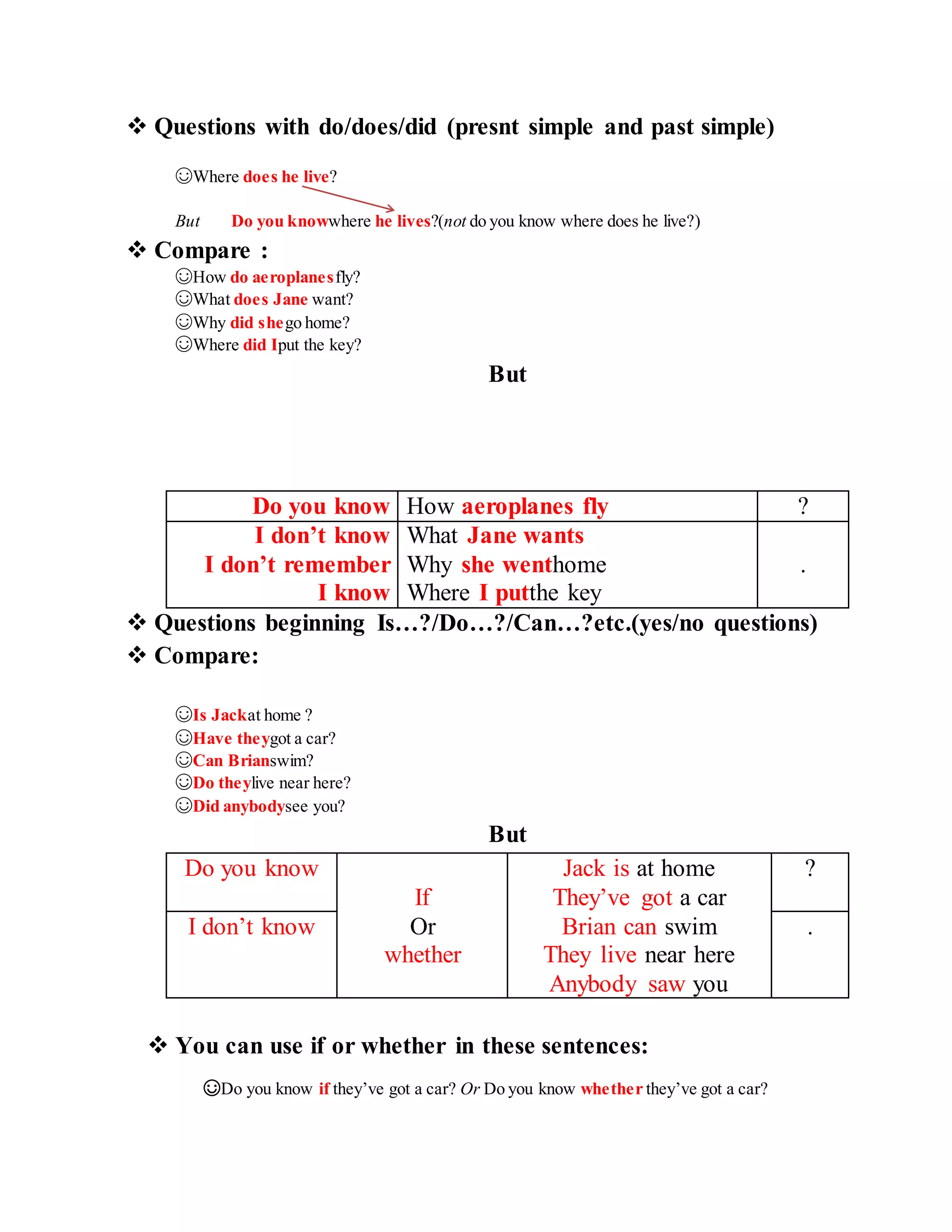  Questions with do/does/did (presnt simple and past simple)
☺Where does he live?
But Do you knowwhere he lives?(not do you know where does he live?)
 Compare :
☺How do aeroplanesfly?
☺What does Jane want?
☺Why did shego home?
☺Where did Iput the key?
But
Do you know How aeroplanes fly ?
I don’t know What Jane wants
I don’t remember Why she wenthome .
I know Where I putthe key
 Questions beginning Is…?/Do…?/Can…?etc.(yes/no questions)
 Compare:
☺Is Jackat home ?
☺Have theygot a car?
☺Can Brianswim?
☺Do theylive near here?
☺Did anybodysee you?
But
Do you know Jack is at home ?
If They’ve got a car
I don’t know Or Brian can swim .
whether They live near here
Anybody saw you
 You can use if or whether in these sentences:
☺Do you know if they’ve got a car? Or Do you know whether they’ve got a car?
 
