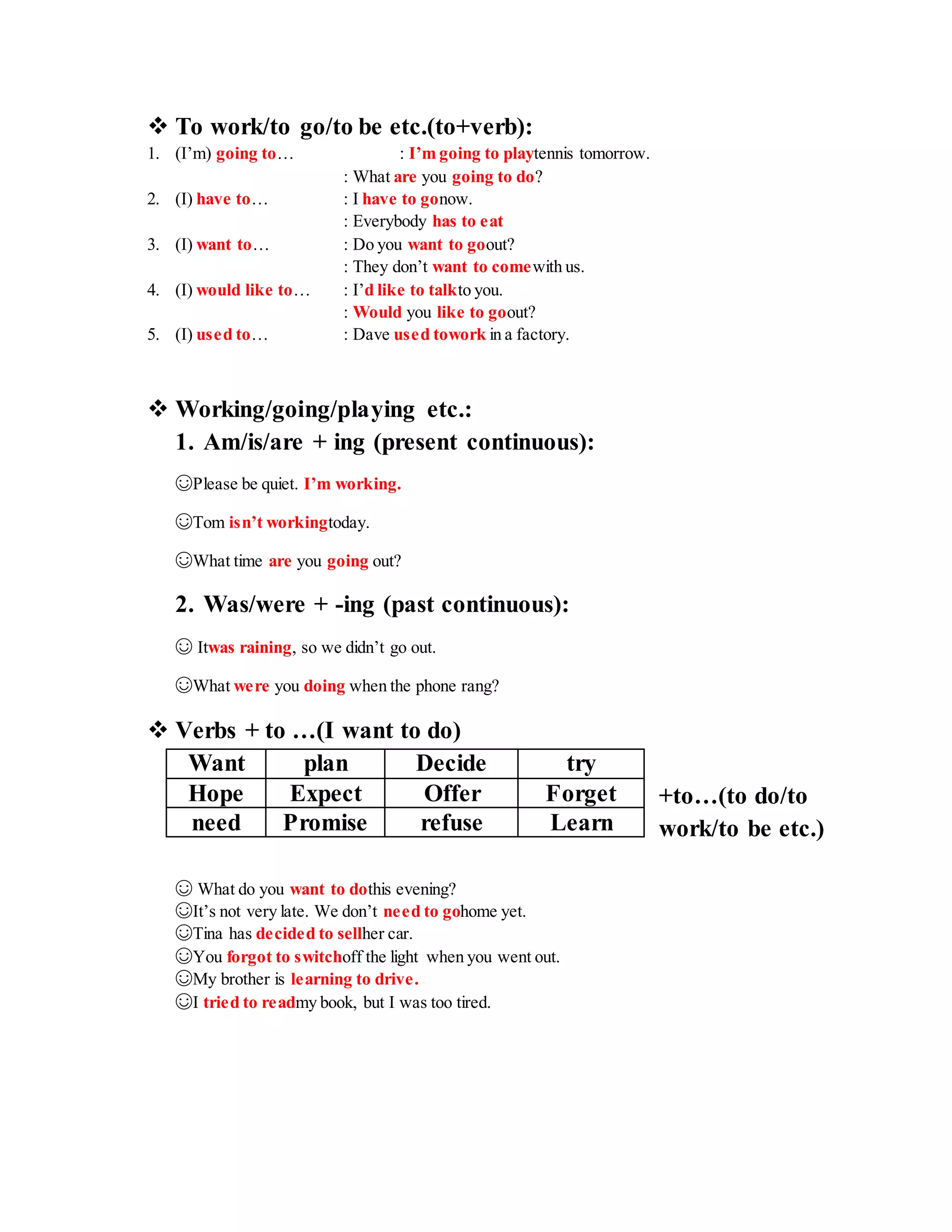  To work/to go/to be etc.(to+verb):
1. (I’m) going to… : I’m going to playtennis tomorrow.
: What are you going to do?
2. (I) have to… : I have to gonow.
: Everybody has to eat
3. (I) want to… : Do you want to goout?
: They don’t want to comewith us.
4. (I) would like to… : I’d like to talkto you.
: Would you like to goout?
5. (I) used to… : Dave used towork in a factory.
 Working/going/playing etc.:
1. Am/is/are + ing (present continuous):
☺Please be quiet. I’m working.
☺Tom isn’t workingtoday.
☺What time are you going out?
2. Was/were + -ing (past continuous):
☺ Itwas raining, so we didn’t go out.
☺What were you doing when the phone rang?
 Verbs + to …(I want to do)
+to…(to do/to
work/to be etc.)
☺ What do you want to dothis evening?
☺It’s not very late. We don’t need to gohome yet.
☺Tina has decided to sellher car.
☺You forgot to switchoff the light when you went out.
☺My brother is learning to drive.
☺I tried to readmy book, but I was too tired.
Want plan Decide try
Hope Expect Offer Forget
need Promise refuse Learn
 