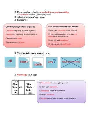  Use a singular verb after everybody/everyone/everything:
☺everybody has problems. (not everybody have).
 All/most/some/any/no or none.
 Compare:
 Most/mostof…/some/some of… etc.
 Most/some etc.+ noun
All
Most Cities
Some of Children
Any Books
No Money
☺Children/money/booksetc.(ingeneral):
☺Children likeplaying.(=childreningeneral)
☺Money isn’teverything.(=moneyingeneral)
☺I enjoyreadingbooks.
☺Everybodyneeds friends.
☺The children/the money/these booksetc:
☺Where are the children?(=ourchildren)
☺I wantto buy a car, but I haven’tgot the
money.(=the moneyforacar)
☺Have you read these books?
☺I oftengoout with my friends.
all No/none/not+anymost any?some
☺Most children like playing.(=ingeneral)
☺I don’twant anymoney.
☺Some books are betterthan others.
☺He’sgot no friends.
☺All cities hve the same problems.(=citiesingeneral)
 