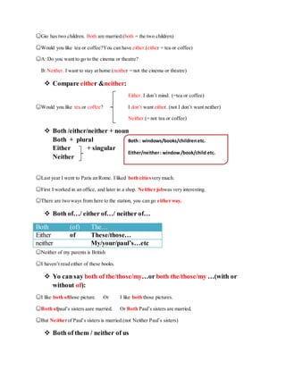 ☺Gio has two children. Both are married.(both = the two children)
☺Would you like tea or coffee?You can have either.(either = tea or coffee)
☺A: Do you want to go to the cinema or theatre?
B: Neither. I want to stay at home.(neither = not the cinema or theatre)
 Compare either &neither:
Either. I don’t mind. (=tea or coffee)
☺Would you like tea or coffee? I don’t want either. (not I don’t want neither)
Neither.(= not tea or coffee)
 Both /either/neither + noun
Both + plural
Either + singular
Neither
☺Last year I went to Paris an Rome. I liked both citiesvery much.
☺First I worked in an office, and later in a shop. Neither jobwas very interesting.
☺There are two ways from here to the station, you can go either way.
 Both of…/ either of…/ neither of…
☺Neither of my parents is British
☺I haven’t read either of these books.
 Yo can say both of the/those/my…or both the/those/my …(with or
without of):
☺I like both ofthose picture. Or I like both those pictures.
☺Both ofpaul’s sisters aare married. Or Both Paul’s sisters are married.
☺But Neitherof Paul’s sisters is married.(not Neither Paul’s sisters)
 Both of them / neither of us
Both (of) The…
Either of These/those…
neither My/your/paul’s…etc
Both : windows/books/childrenetc.
Either/neither: window/book/child etc.
 