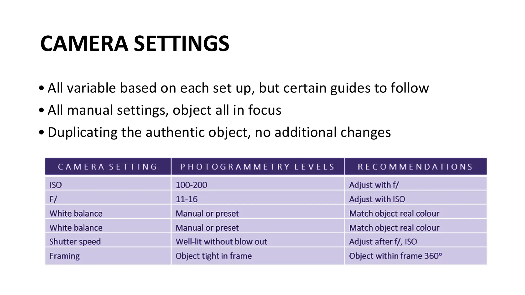 • All variable based on each set up, but certain guides to follow
• All manual settings, object all in focus
• Duplicating the authentic object, no additional changes
CAMERA SETTINGS
 