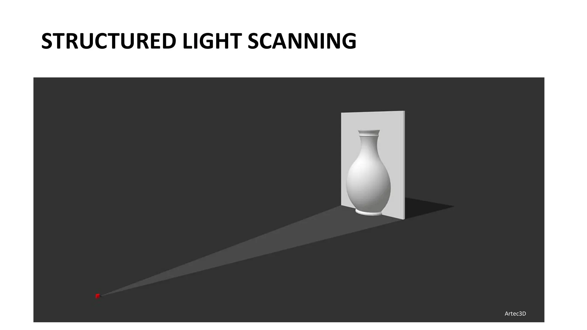 STRUCTURED LIGHT SCANNING
Artec3D
 