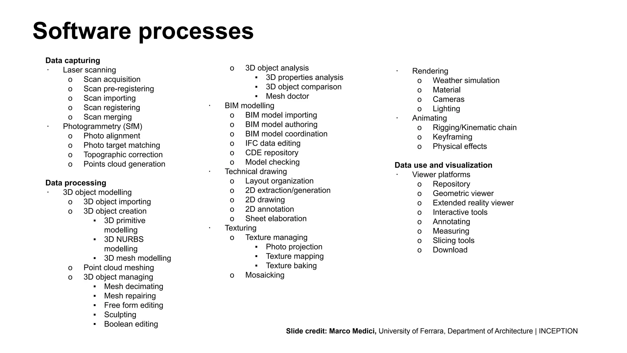 Data capturing
∙ Laser scanning
o Scan acquisition
o Scan pre-registering
o Scan importing
o Scan registering
o Scan merging
∙ Photogrammetry (SfM)
o Photo alignment
o Photo target matching
o Topographic correction
o Points cloud generation
Data processing
∙ 3D object modelling
o 3D object importing
o 3D object creation
▪ 3D primitive
modelling
▪ 3D NURBS
modelling
▪ 3D mesh modelling
o Point cloud meshing
o 3D object managing
▪ Mesh decimating
▪ Mesh repairing
▪ Free form editing
▪ Sculpting
▪ Boolean editing
o 3D object analysis
▪ 3D properties analysis
▪ 3D object comparison
▪ Mesh doctor
∙ BIM modelling
o BIM model importing
o BIM model authoring
o BIM model coordination
o IFC data editing
o CDE repository
o Model checking
∙ Technical drawing
o Layout organization
o 2D extraction/generation
o 2D drawing
o 2D annotation
o Sheet elaboration
∙ Texturing
o Texture managing
▪ Photo projection
▪ Texture mapping
▪ Texture baking
o Mosaicking
∙ Rendering
o Weather simulation
o Material
o Cameras
o Lighting
∙ Animating
o Rigging/Kinematic chain
o Keyframing
o Physical effects
Data use and visualization
∙ Viewer platforms
o Repository
o Geometric viewer
o Extended reality viewer
o Interactive tools
o Annotating
o Measuring
o Slicing tools
o Download
Software processes
Slide credit: Marco Medici, University of Ferrara, Department of Architecture | INCEPTION
 